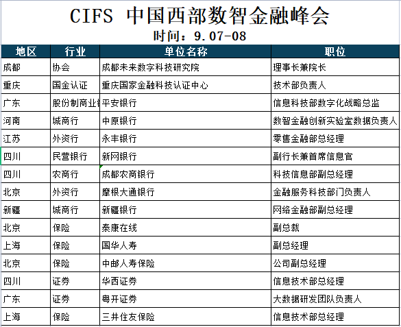 峰会动向|CIFS 中国西部金融数智峰会将于9月7号在成都举行！