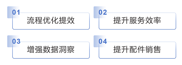 深度解码环球赢博体育汽车零部件百强企业法士特背后的数智力气(图2)