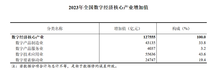天罡智算助力全國(guó)統(tǒng)一大市場(chǎng)建設(shè)：破解數(shù)據(jù)要素流通與中小企業(yè)算力困局